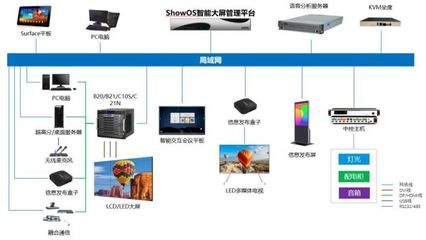 智能化運行，統一管控——?？低曅乱淮笓]中心的信息系統集成服務