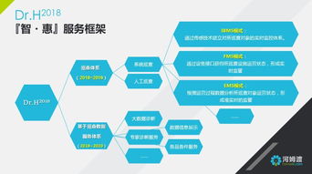 以智賦能，以智惠民 信息系統集成服務構建萬物互聯新世界