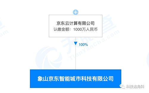 京東成立象山智能城市公司，注冊資本1000萬布局信息系統集成服務
