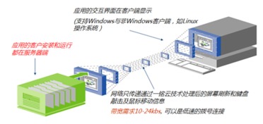 廣西一銘軟件 深化信息系統(tǒng)集成服務(wù)，賦能數(shù)字化轉(zhuǎn)型新篇章