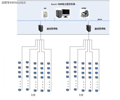 山東省文物保護(hù)科研修復(fù)工場10kV配電工程電力監(jiān)控系統(tǒng)的設(shè)計(jì)與應(yīng)用